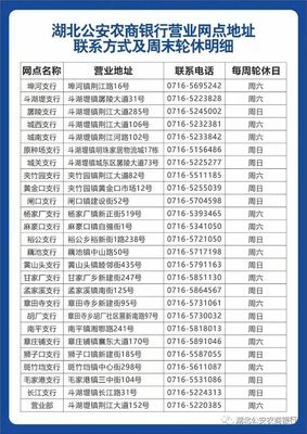 农商银行贷款电话