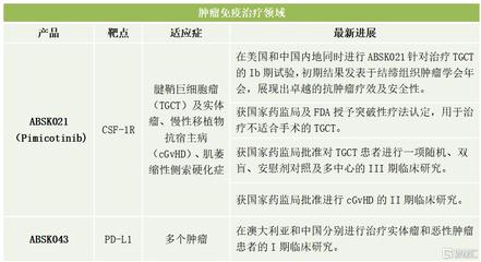 子宫右边隐隐作痛