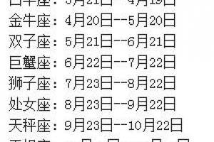 阳历6月28是什么星座