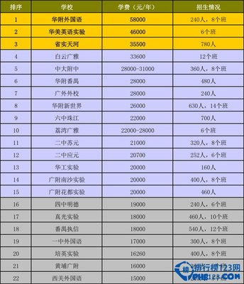 广州市初中排名