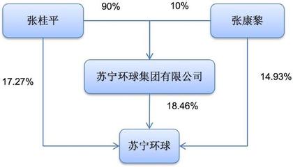 公司股东权益