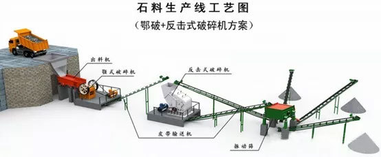 破碎机生产线方案