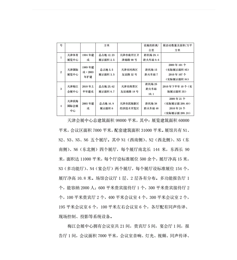 调查展会布局问题