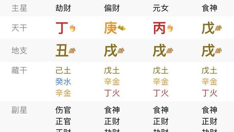 八字中食神是什么意思