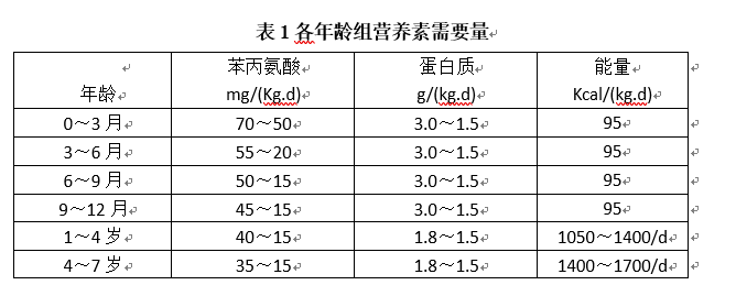 低苯丙氨酸奶粉多少钱