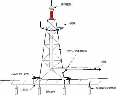 避雷針設(shè)計(jì)規(guī)范詳解 鋼結(jié)構(gòu)有限元分析設(shè)計(jì) 第4張