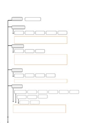 网站建设实施方案_网站框架及制作流程.doc