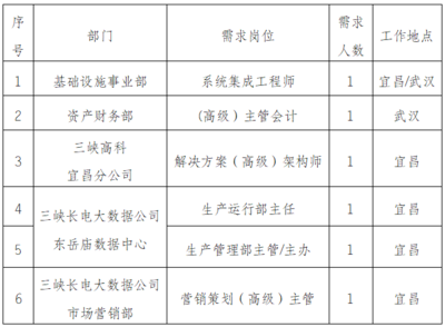 架構(gòu)師招聘條件（架構(gòu)師崗位面試常見問題，）