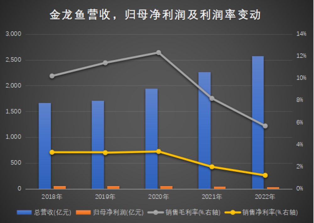 养龙鱼滤材怎样搭配好（龙鱼 滤材）