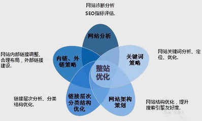 关键词排名出现下降的解决办法