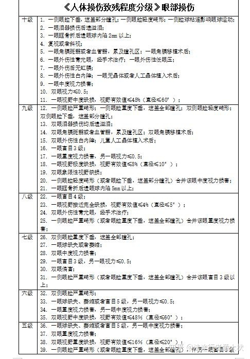 道路交通事故评残标准