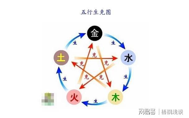 五行啥生土