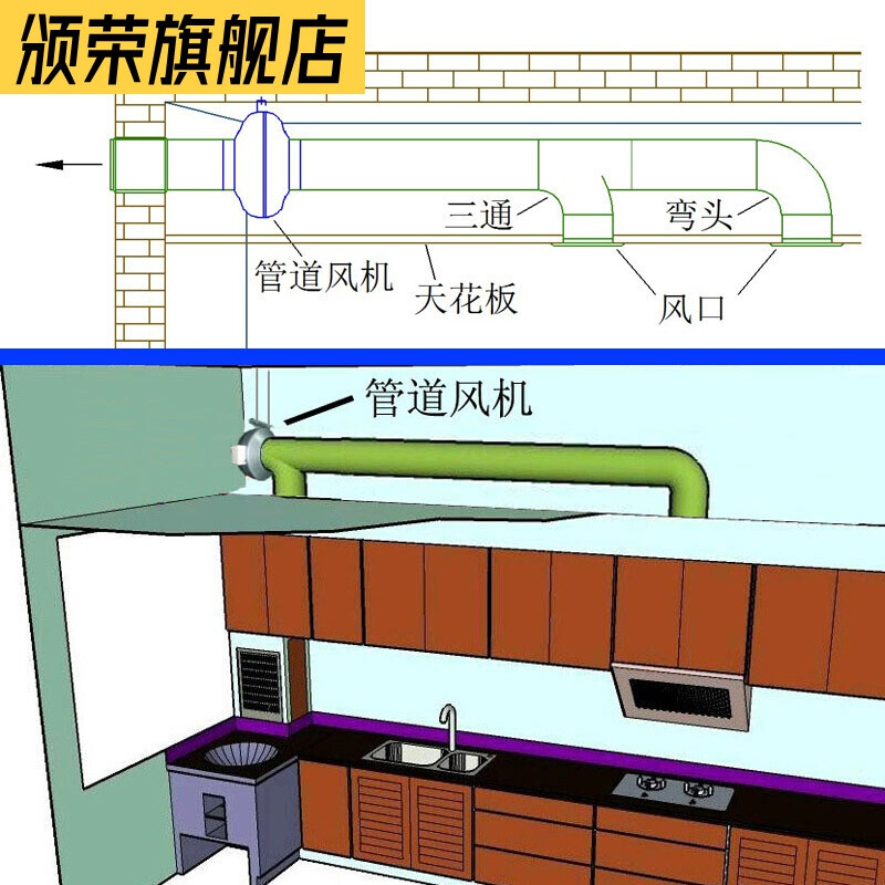 楼房厨房怎么接助力排风机