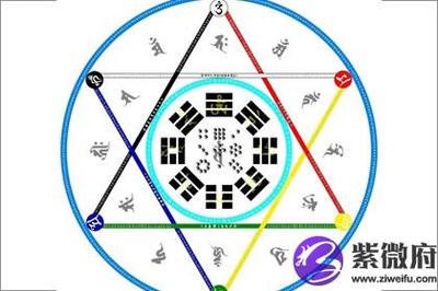 八字五行缺火