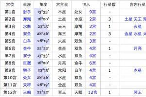 1月21号是什么星座