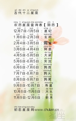 阴历4月6日是什么星座