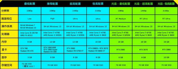 1080显卡搭配什么cpu