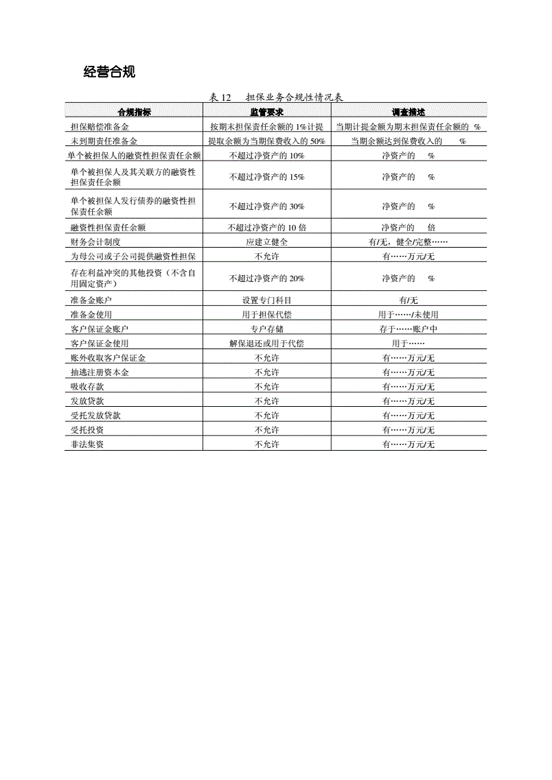 担保公司准备金率