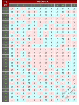 宫廷怀孕表