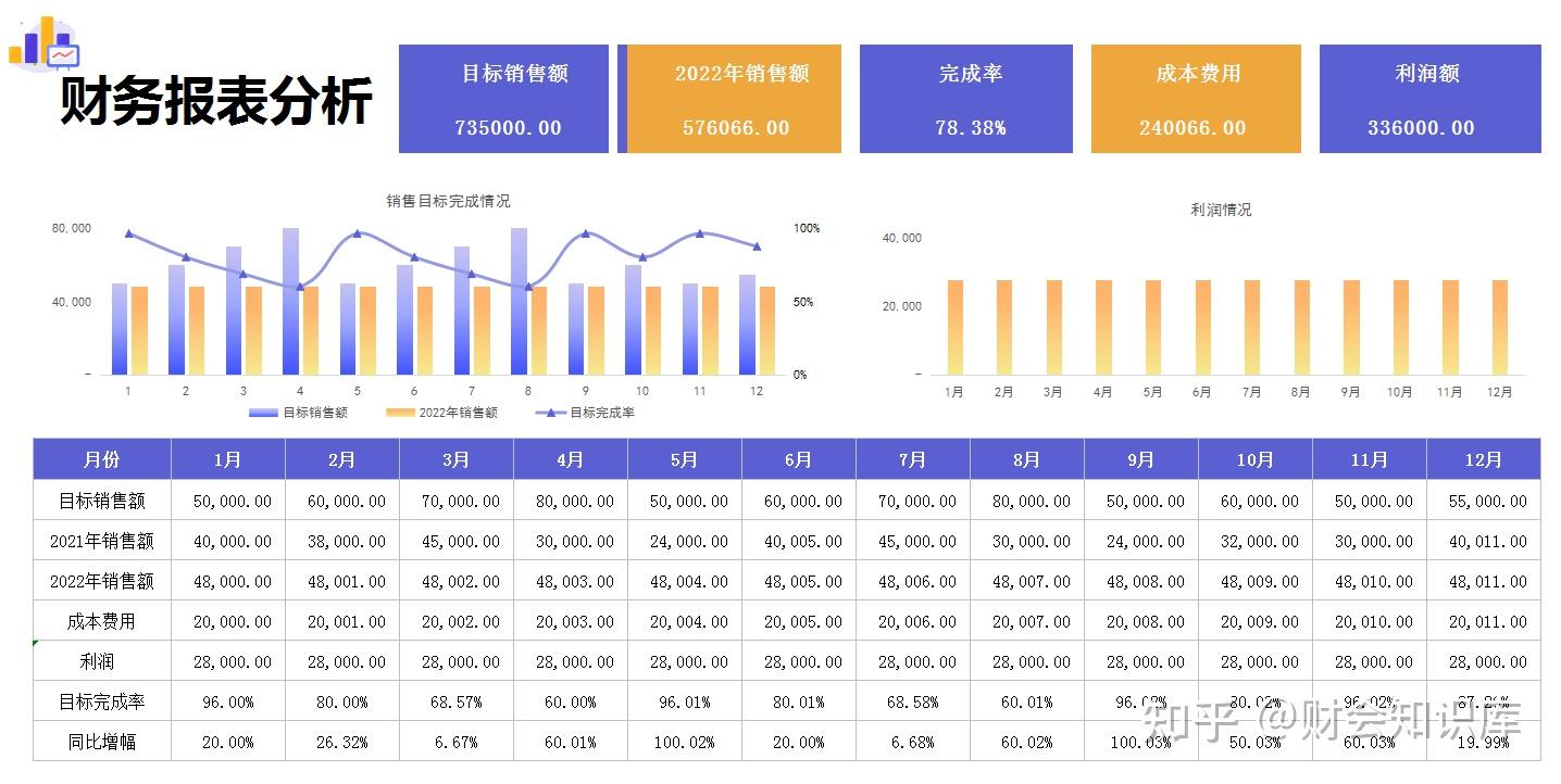 企业财务报表怎么分析数据