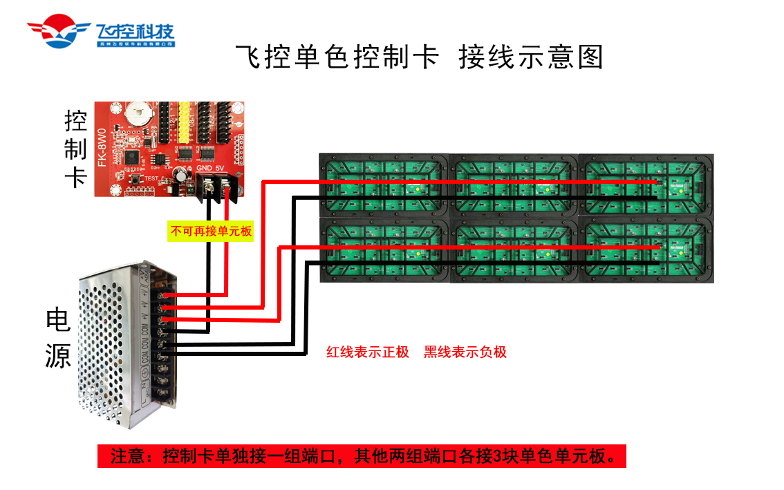 单元接线适用什么场合