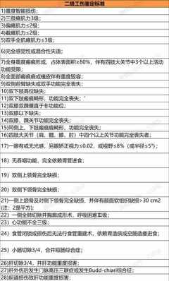 工伤10级伤残赔偿多少钱