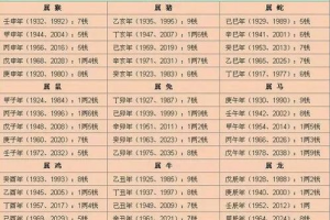 八字称骨表
