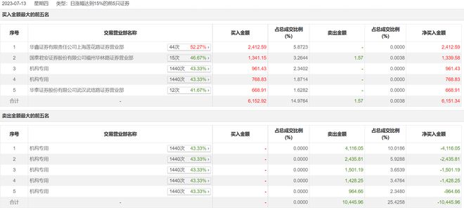 福州国泰君安证券佣金多少