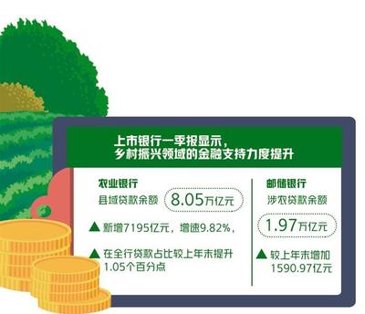 邮政银行贷款怎么贷