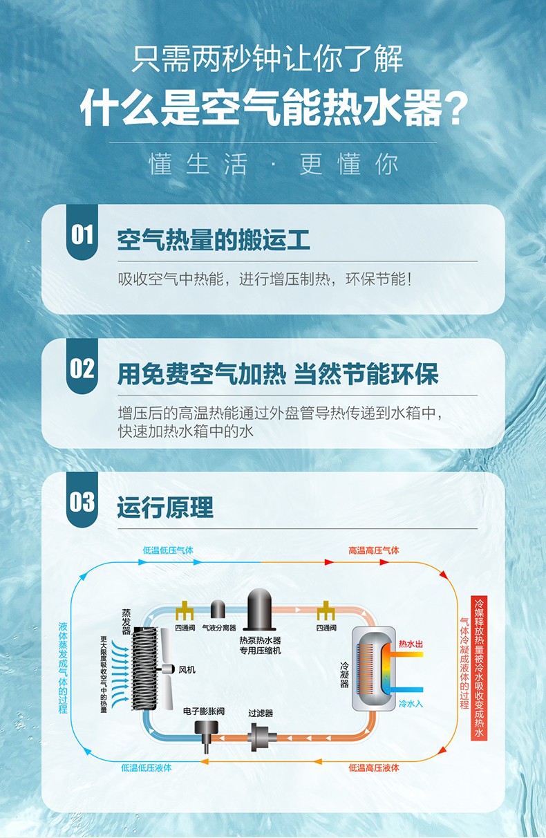 变频热水器是什么意思