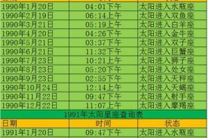 1990年1月20日是什么星座