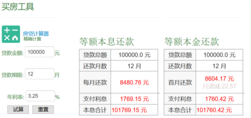银行贷款利息计算器法