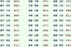 米字旁五行属土的字