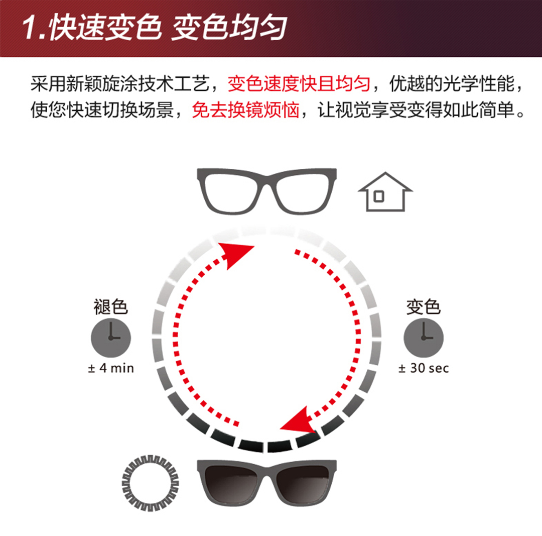 400度近视是多少d