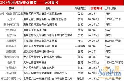 朝阳区新楼盘