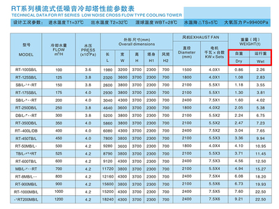 玻璃重量