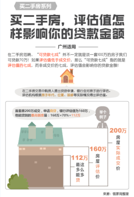 贷款年限和房龄的关系