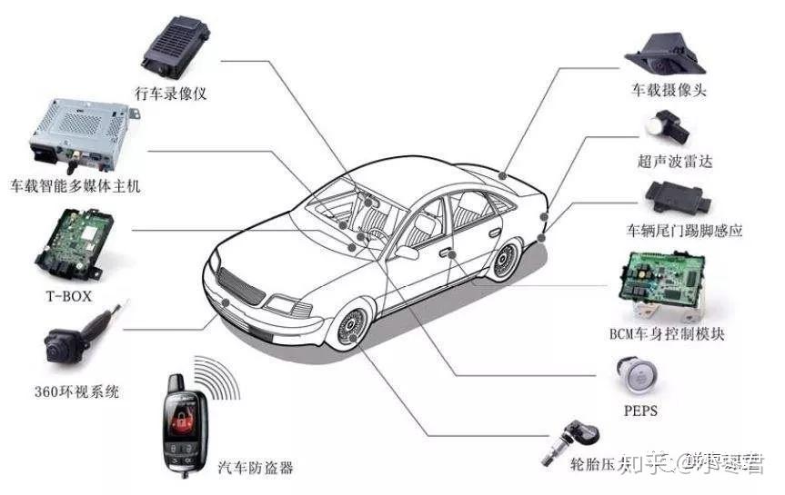 车感应器是什么意思