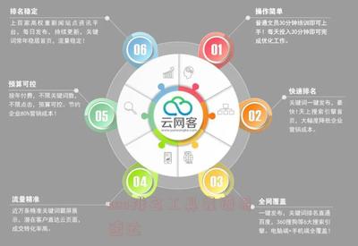 seo排名工具靠谱易速达 - 蒙智黑帽seo