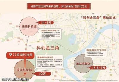 杭州高新区房价