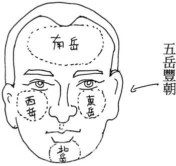 日后注定富贵男人面相