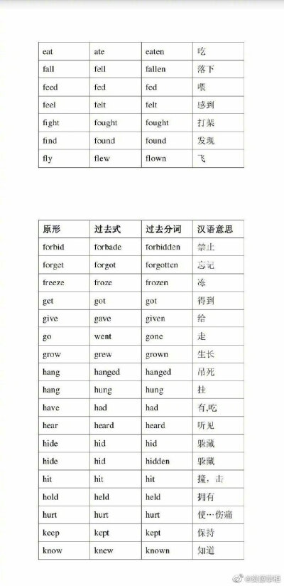 喂的英文过去式