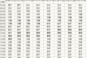 十月三十一是什么星座