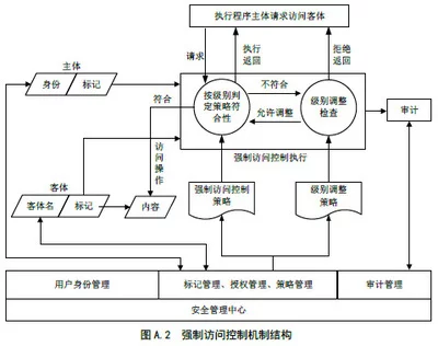 如何有效执行信息安全等级保护检查的实施步骤？