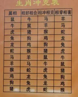 一家三口属相配对表