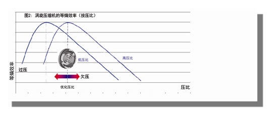 过压欠压是什么原因