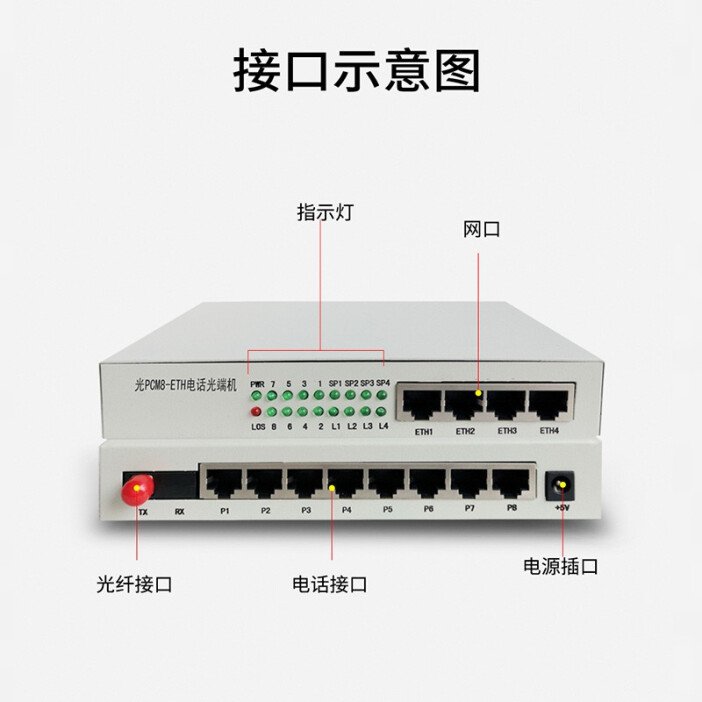 光纤接口转换器是什么