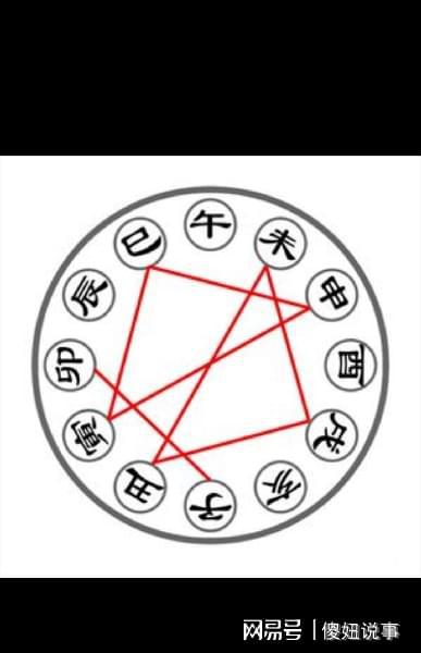 八字解密