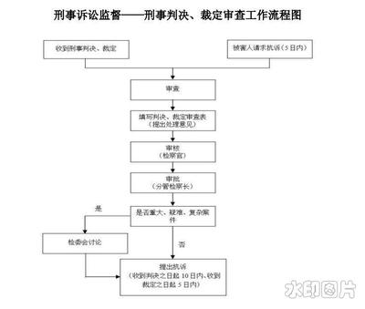 起诉的流程