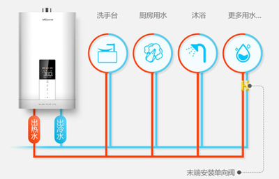厨房有热水管安了净水器